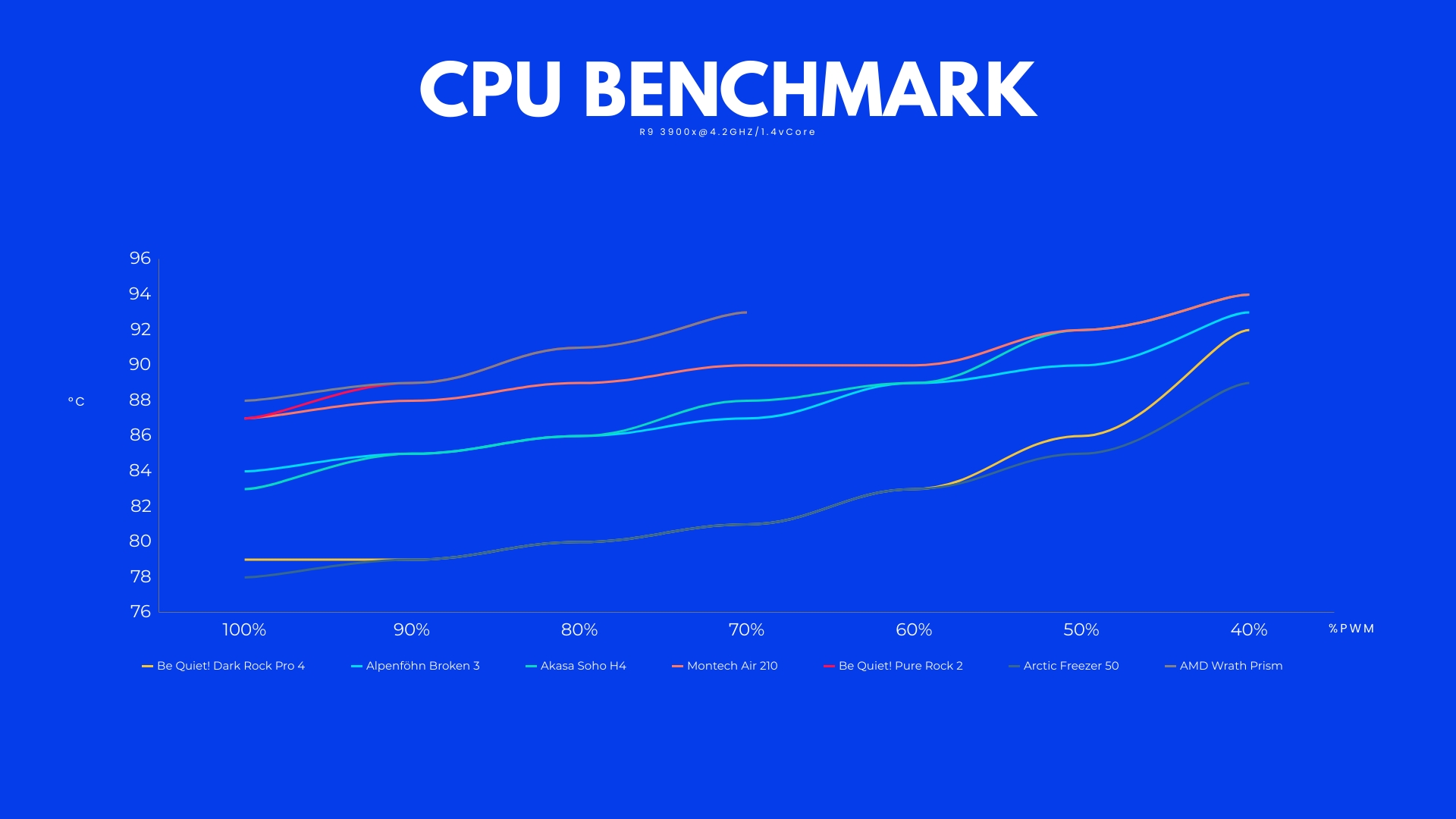 Arctic-Freezer-50-Benchmark-pwm